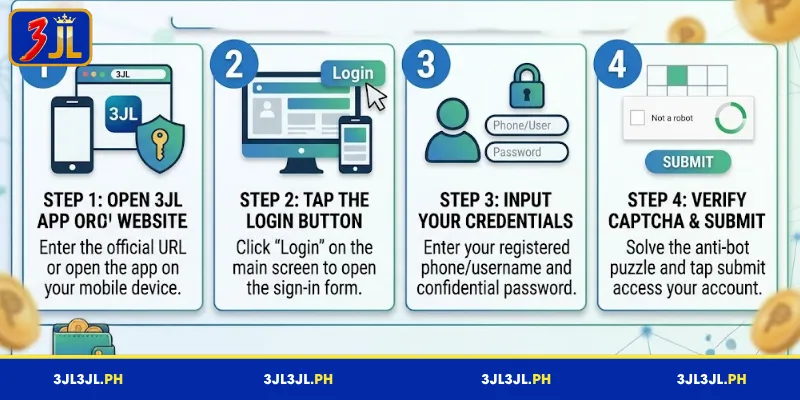 A simple, easy-to-follow guide for 3JL login