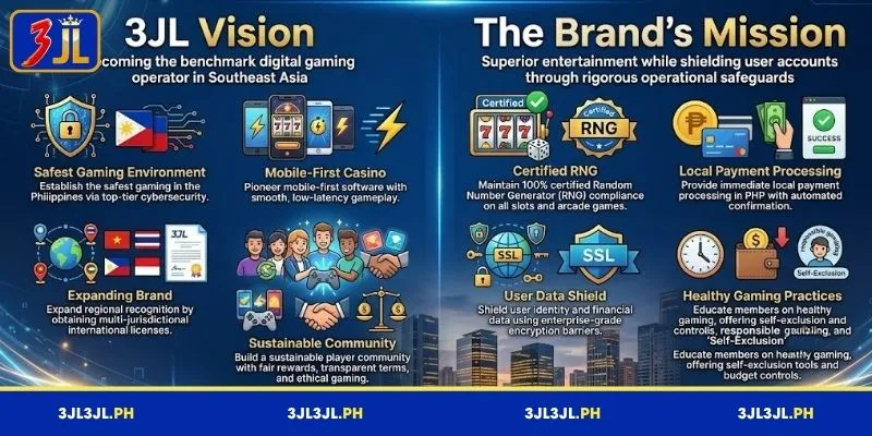 About us 3JL: Vision and Mission