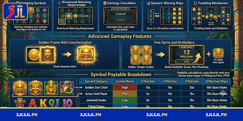 Basic information for playing the 3JL Golden Empire slot