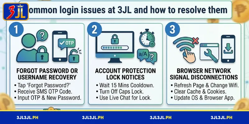 Common login issues at 3JL and how to resolve them