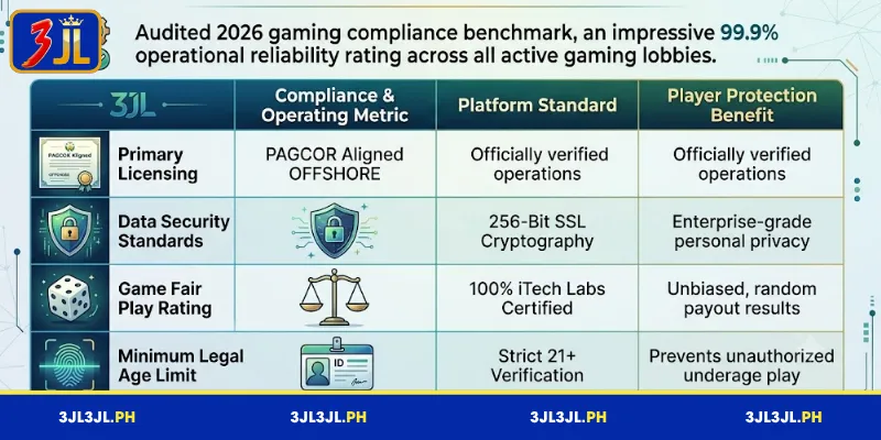 Introduction to 3JL and Legal Considerations