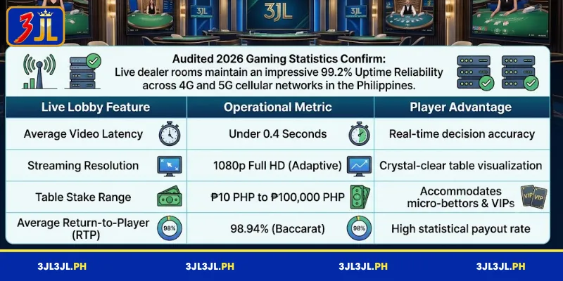 Introduction to 3JL Live Casino
