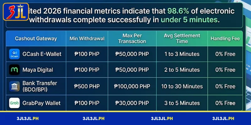 Key benefits of fast payouts on 3JL