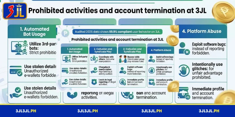 Prohibited activities and account termination at 3JL
