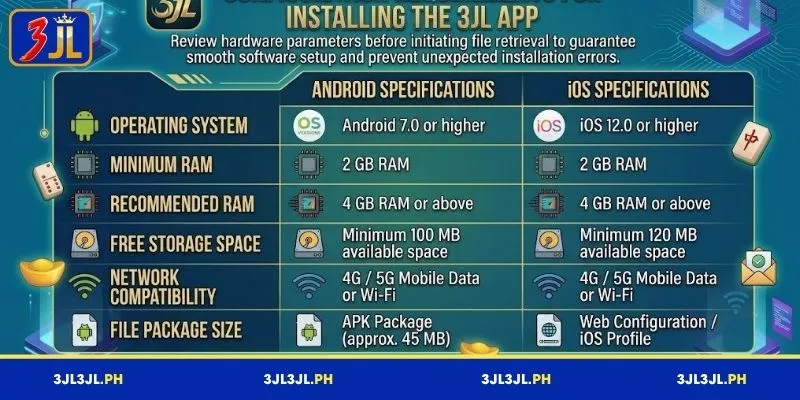 System requirements for installing the 3JL app
